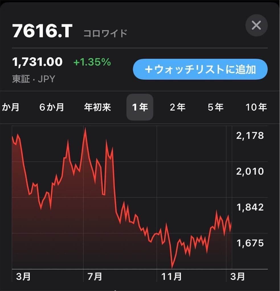株主優待生活】コロワイド(7616)の株主優待を使ってステーキ宮で