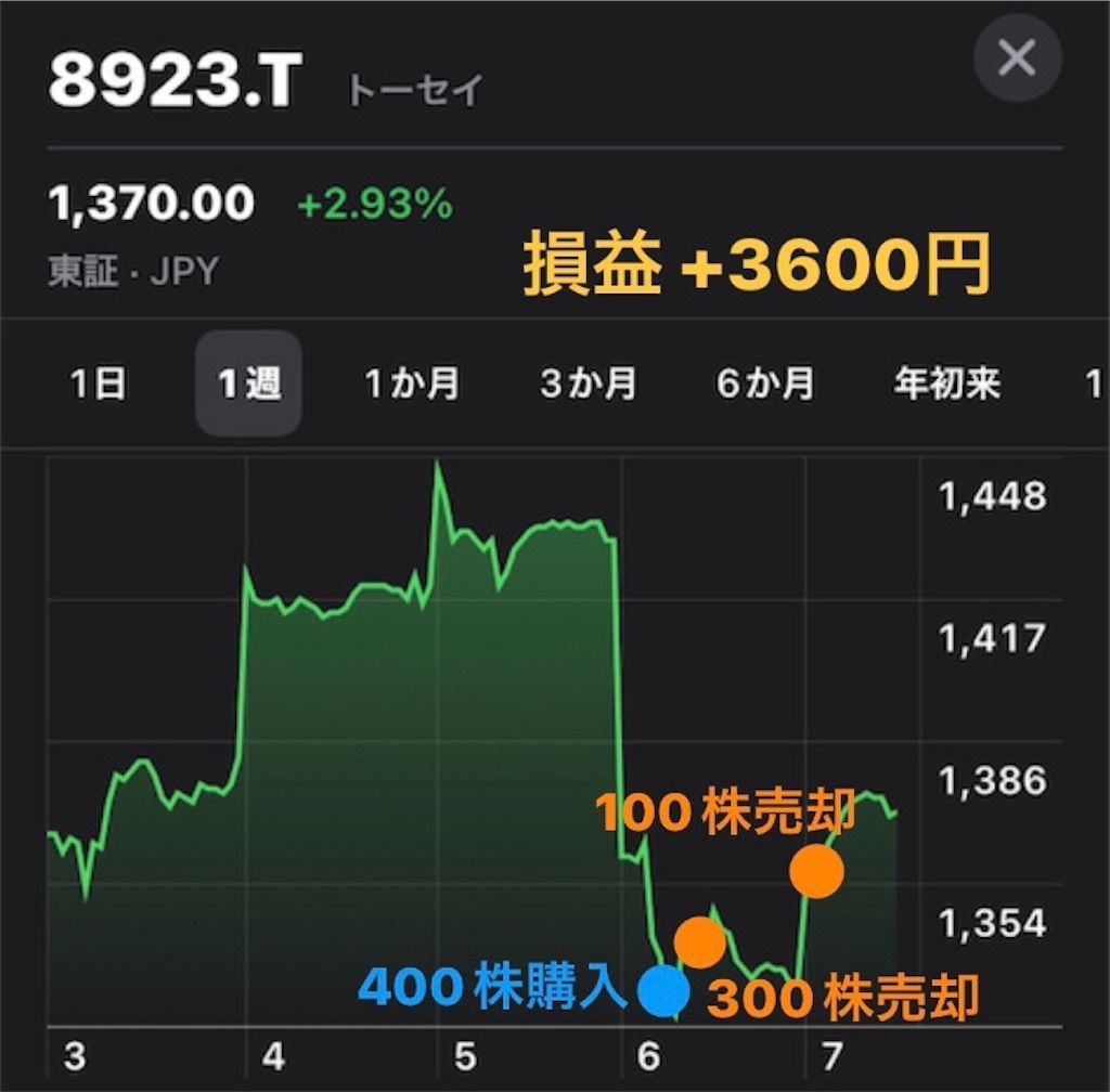 f:id:tarotaro1995:20221009110855j:image