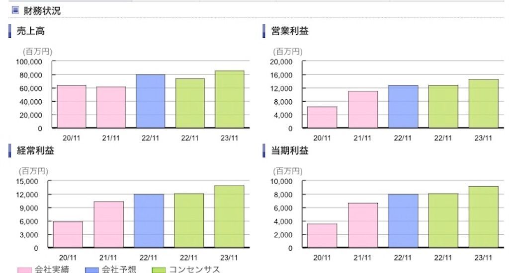 f:id:tarotaro1995:20221009112142j:image