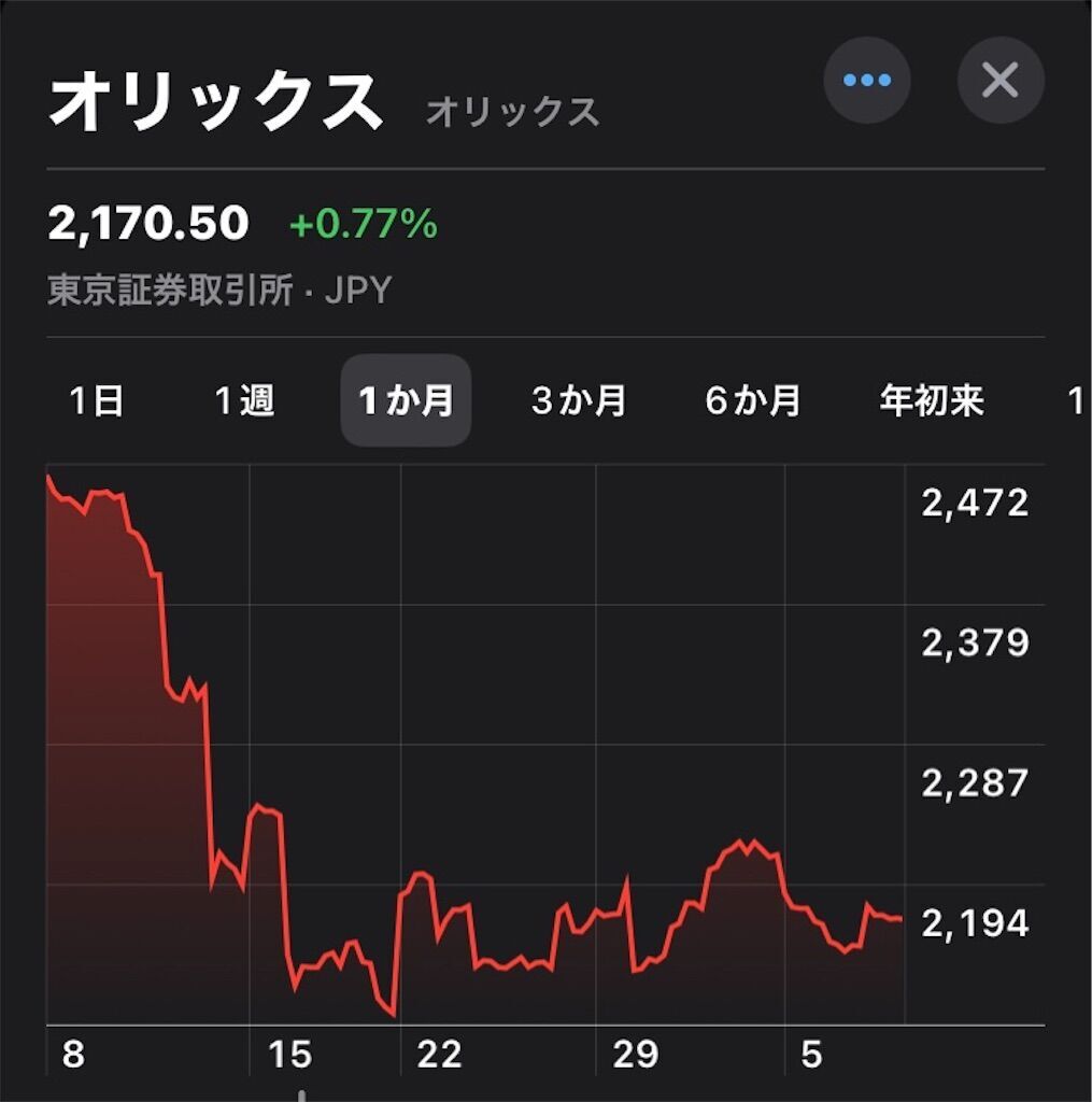 f:id:tarotaro1995:20230409151252j:image