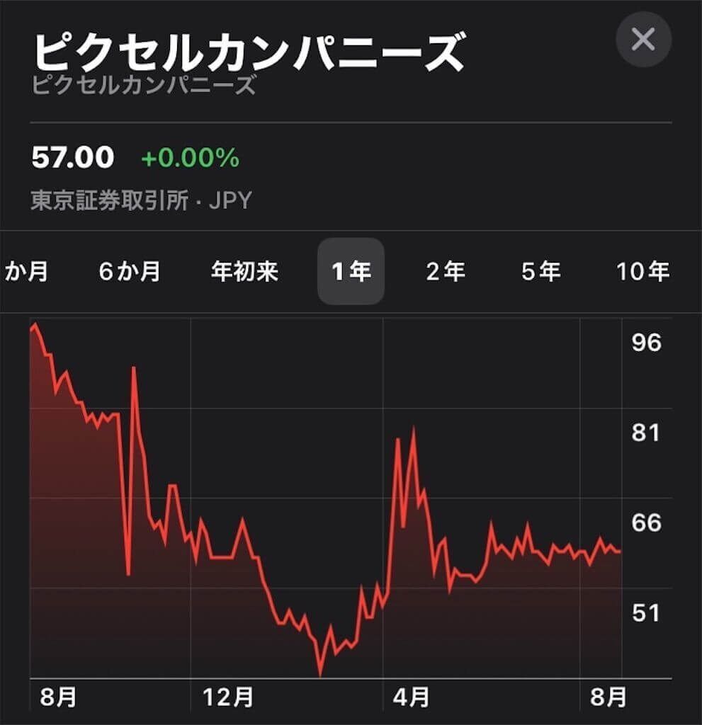 f:id:tarotaro1995:20230415171027j:image