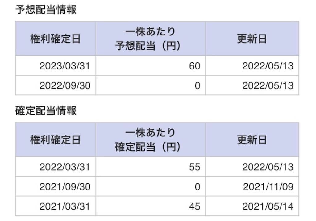 f:id:tarotaro1995:20230430191207j:image
