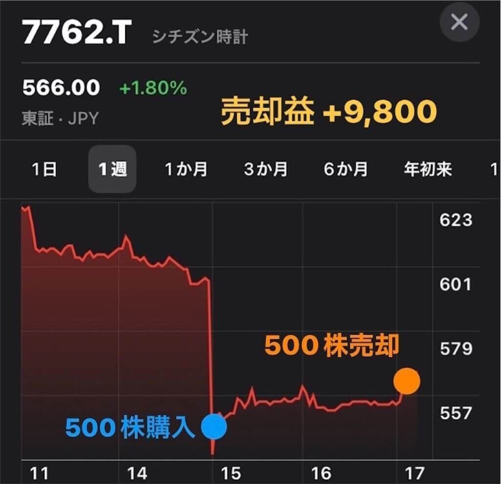 f:id:tarotaro1995:20230613224816j:image