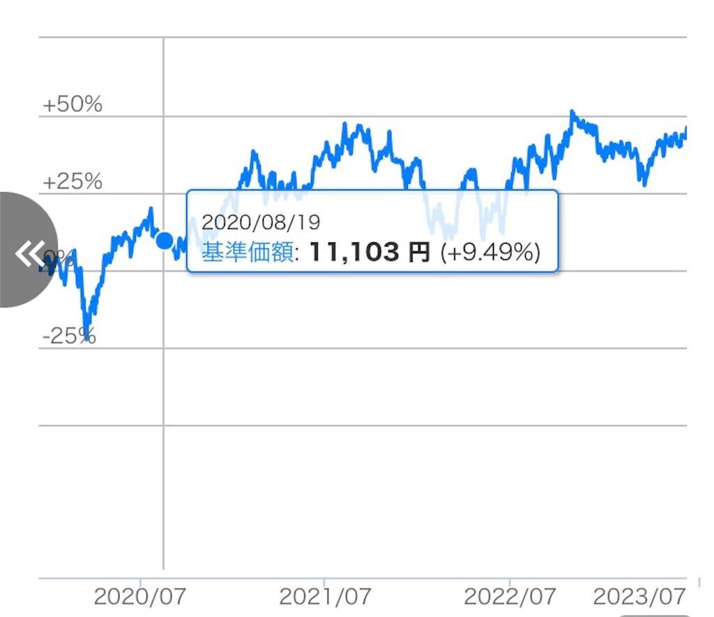 保有実績公開】iFreeNEXT  NASDAQバイオテクノロジー・インデックス。投資信託のポートフォリオ整理をした為、評判や構成銘柄、手数料等まとめてみました - Taro |  投資・グルメ・子育て・旅行・ブログ収益化