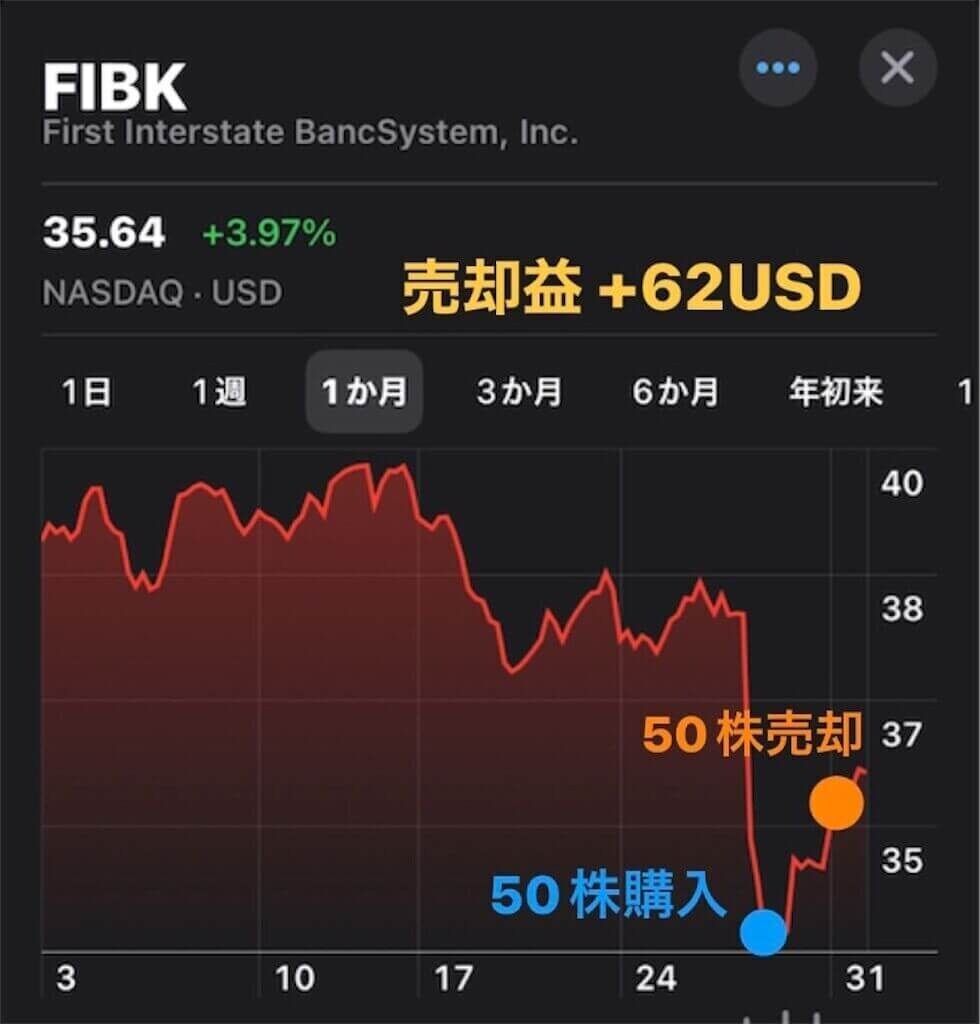 💰【米国高配当株】FIBK(ファースト・インターステート・バンクシステム)はなんの会社？業務や決算内容、スイングトレード記録公開。 - Taro |  投資・グルメ・子育て・旅行・ブログ収益化