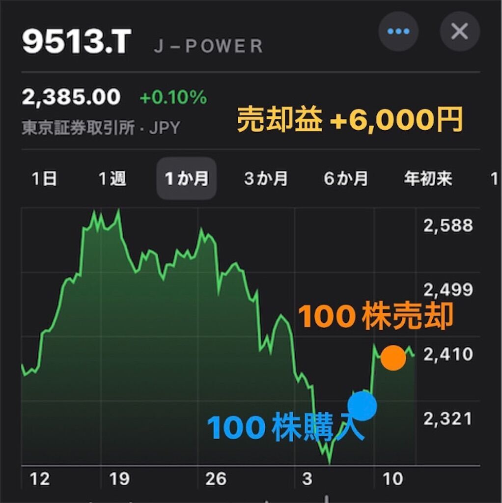 f:id:tarotaro1995:20231025184735j:image