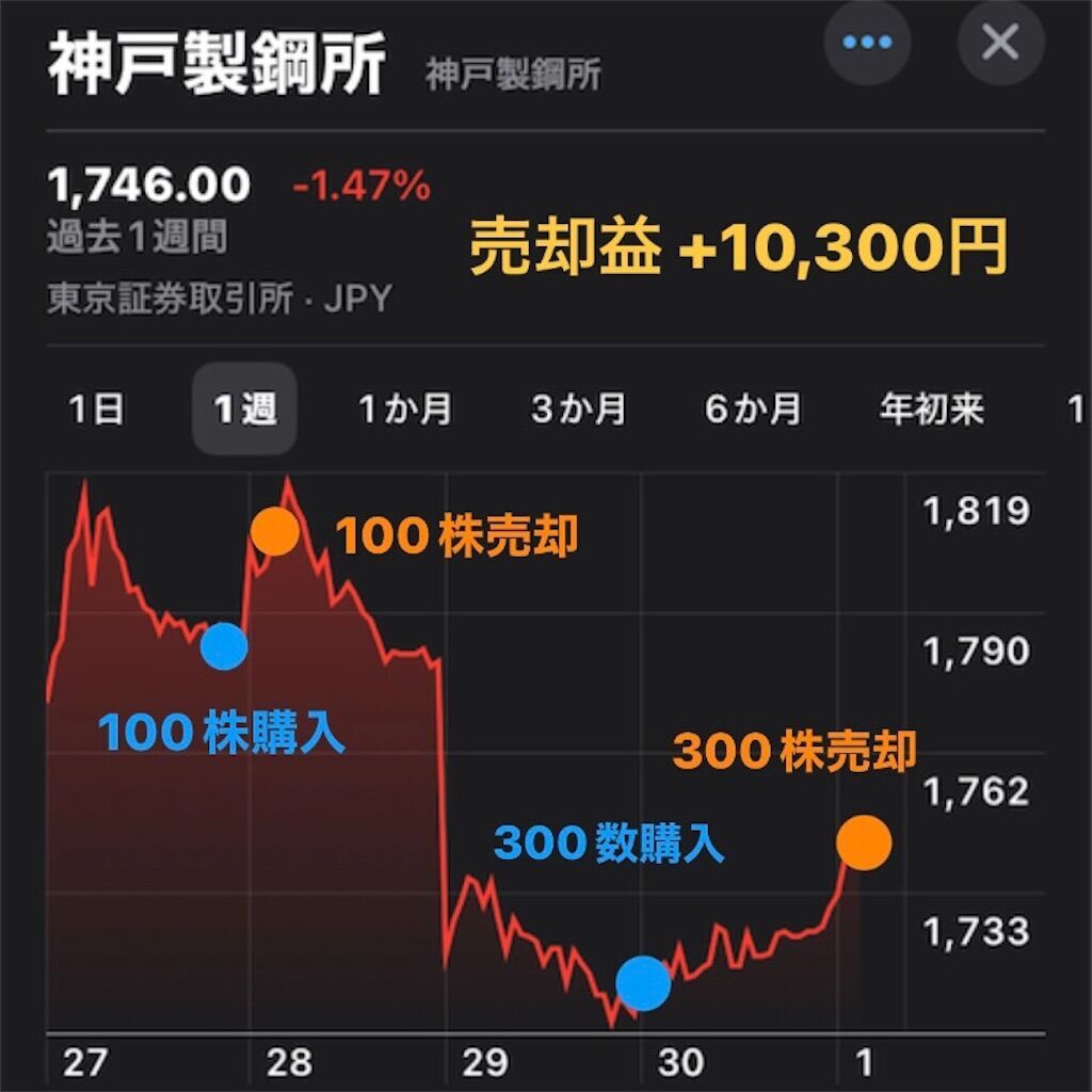 f:id:tarotaro1995:20231209140924j:image