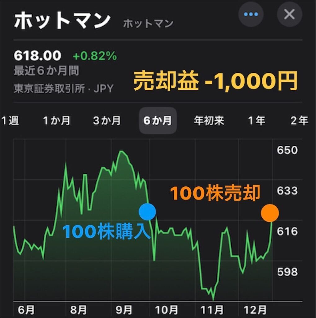 f:id:tarotaro1995:20240107102704j:image