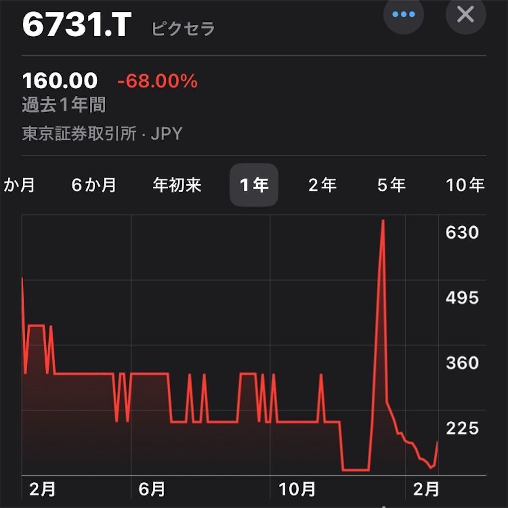 f:id:tarotaro1995:20240229204654j:image