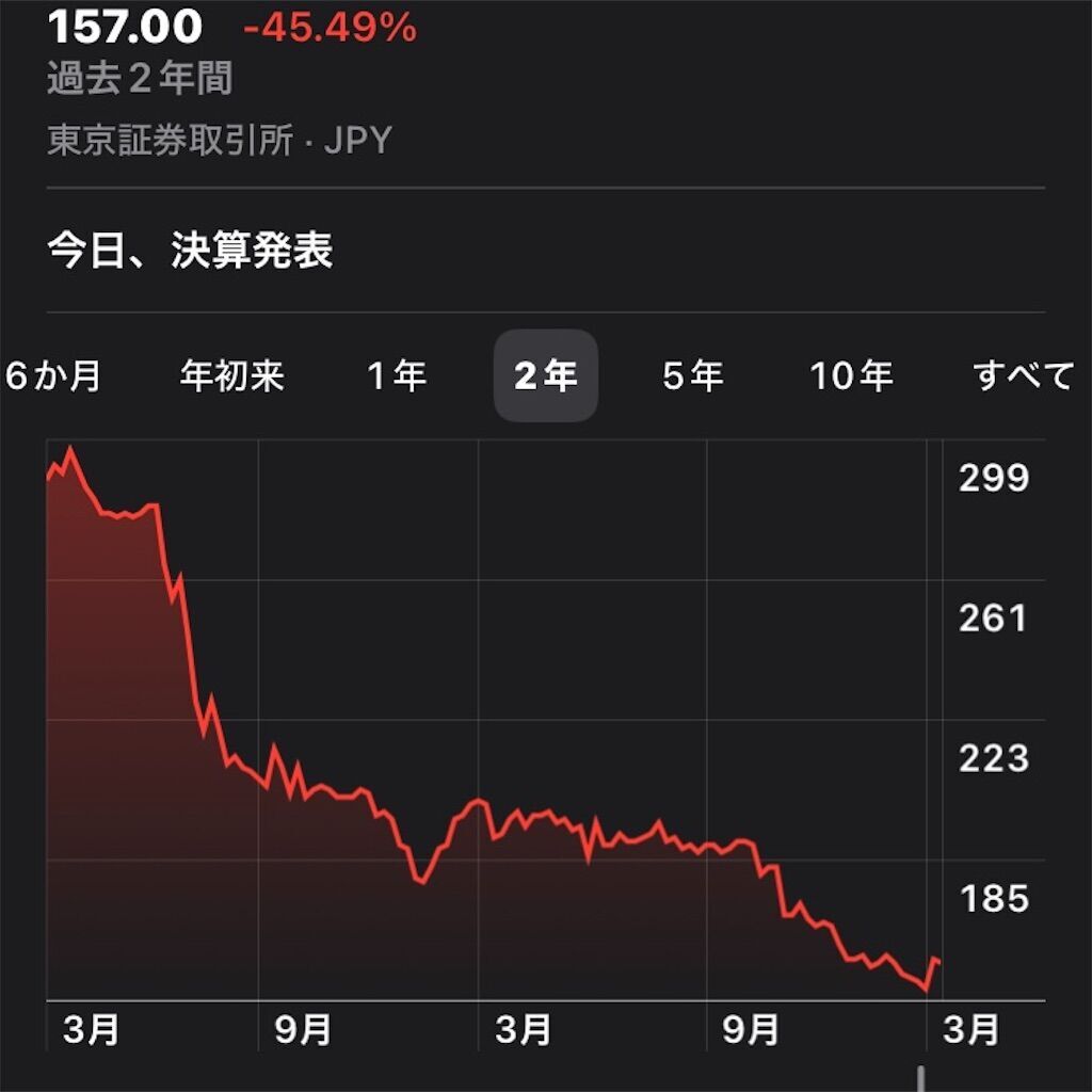 【配当金生活】トップカルチャー(7640) の配当推移、配当利回り、配当性向、株価、業績を徹底解説