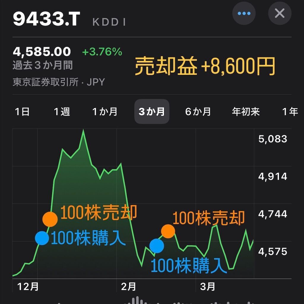 f:id:tarotaro1995:20240323194458j:image