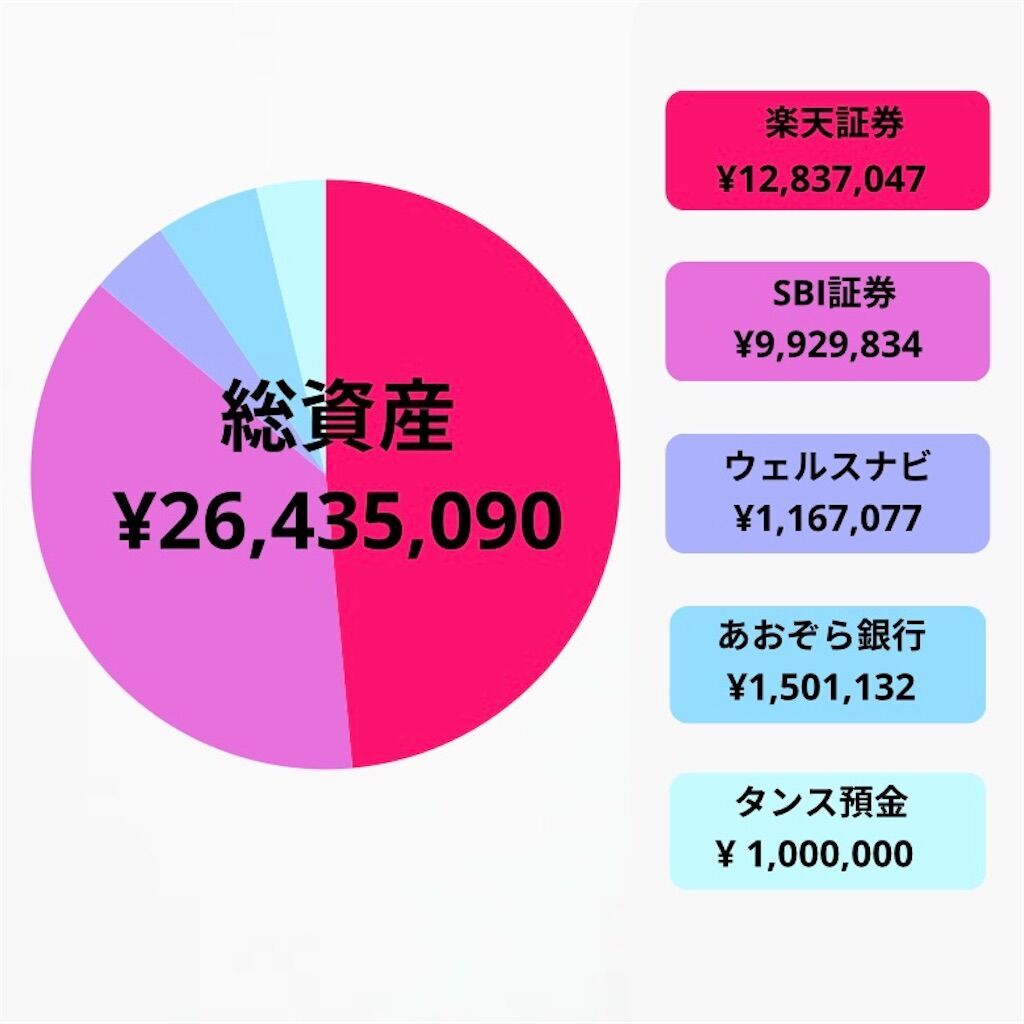 ?【総資産2650万】2024年5月度資産公開?