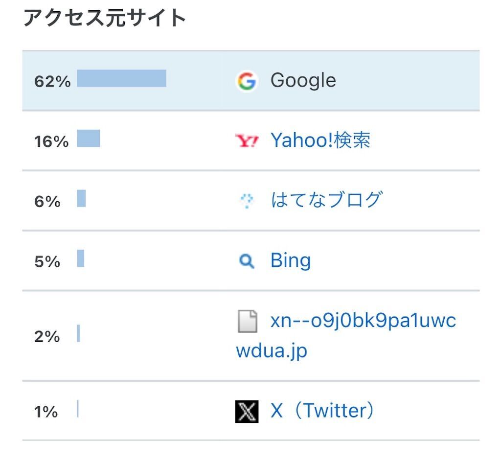 f:id:tarotaro1995:20240703195836j:image