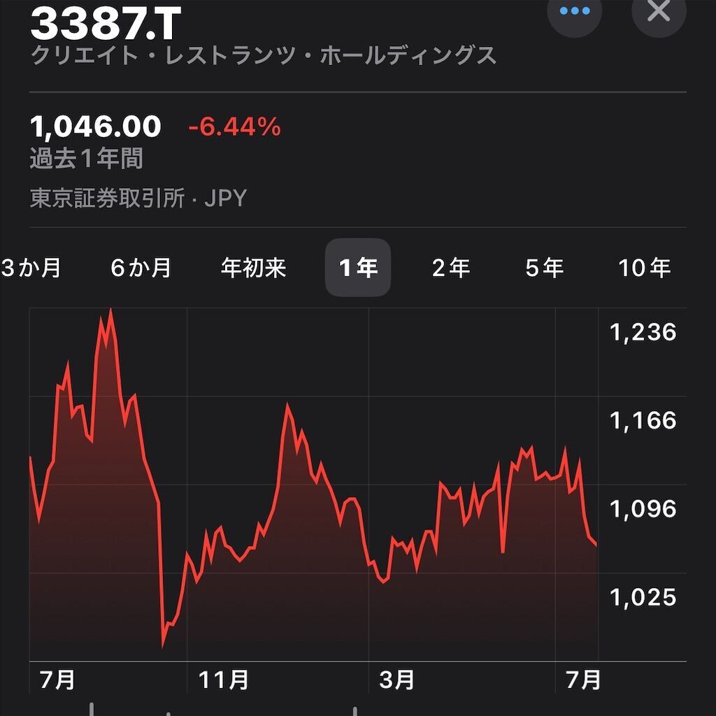 f:id:tarotaro1995:20240725003741j:image