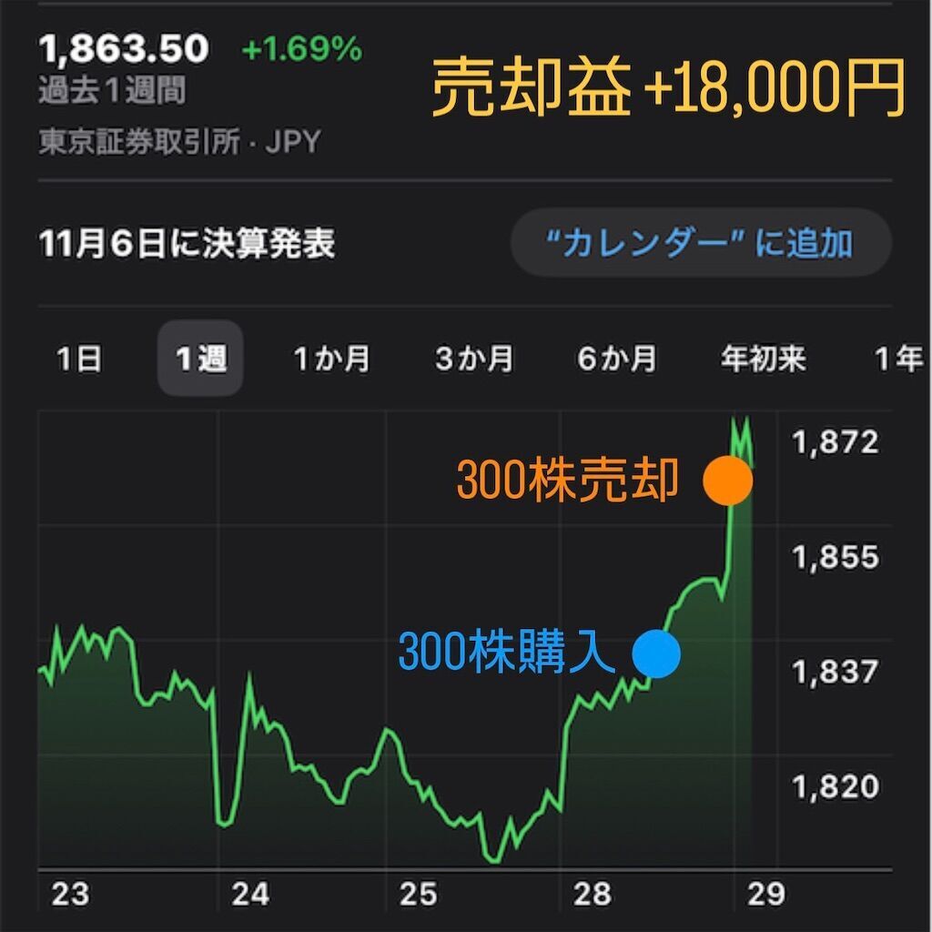 高配当&低PBR】JFEホールディングス(5411）は何の会社？スイング