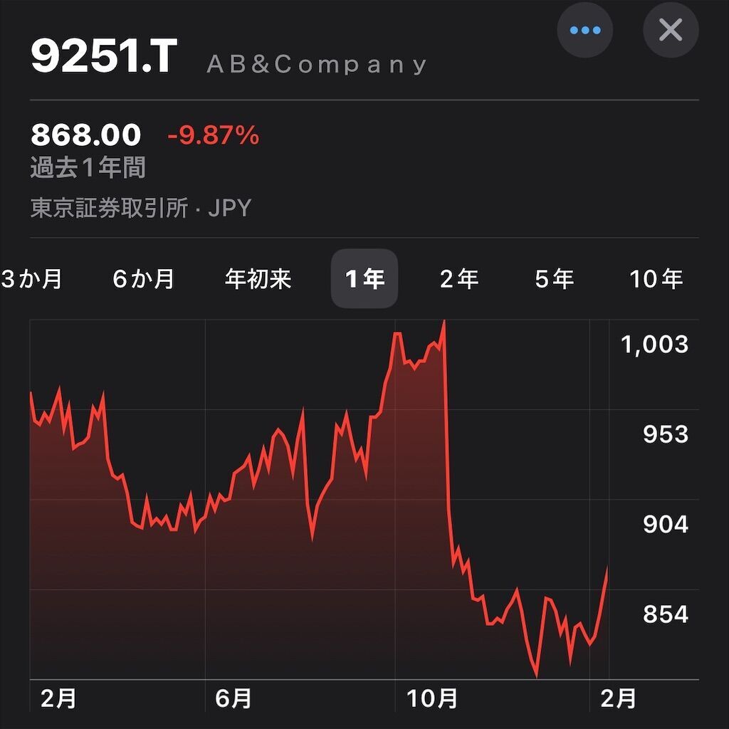 f:id:tarotaro1995:20250213180110j:image