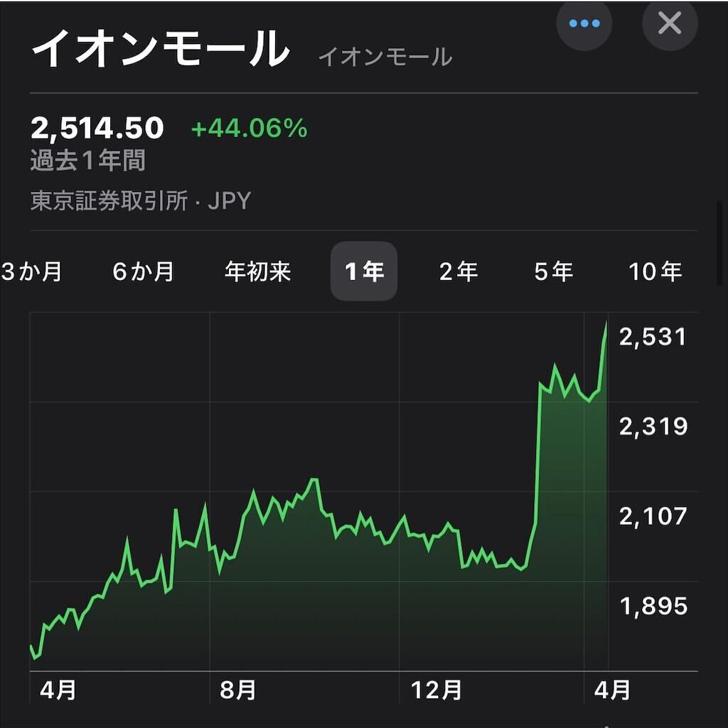 f:id:tarotaro1995:20250506200540j:image