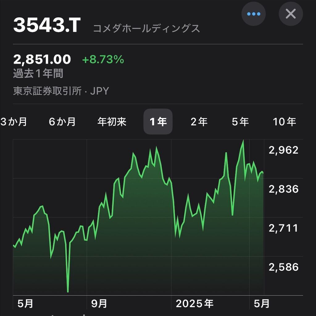 f:id:tarotaro1995:20250521220741j:image