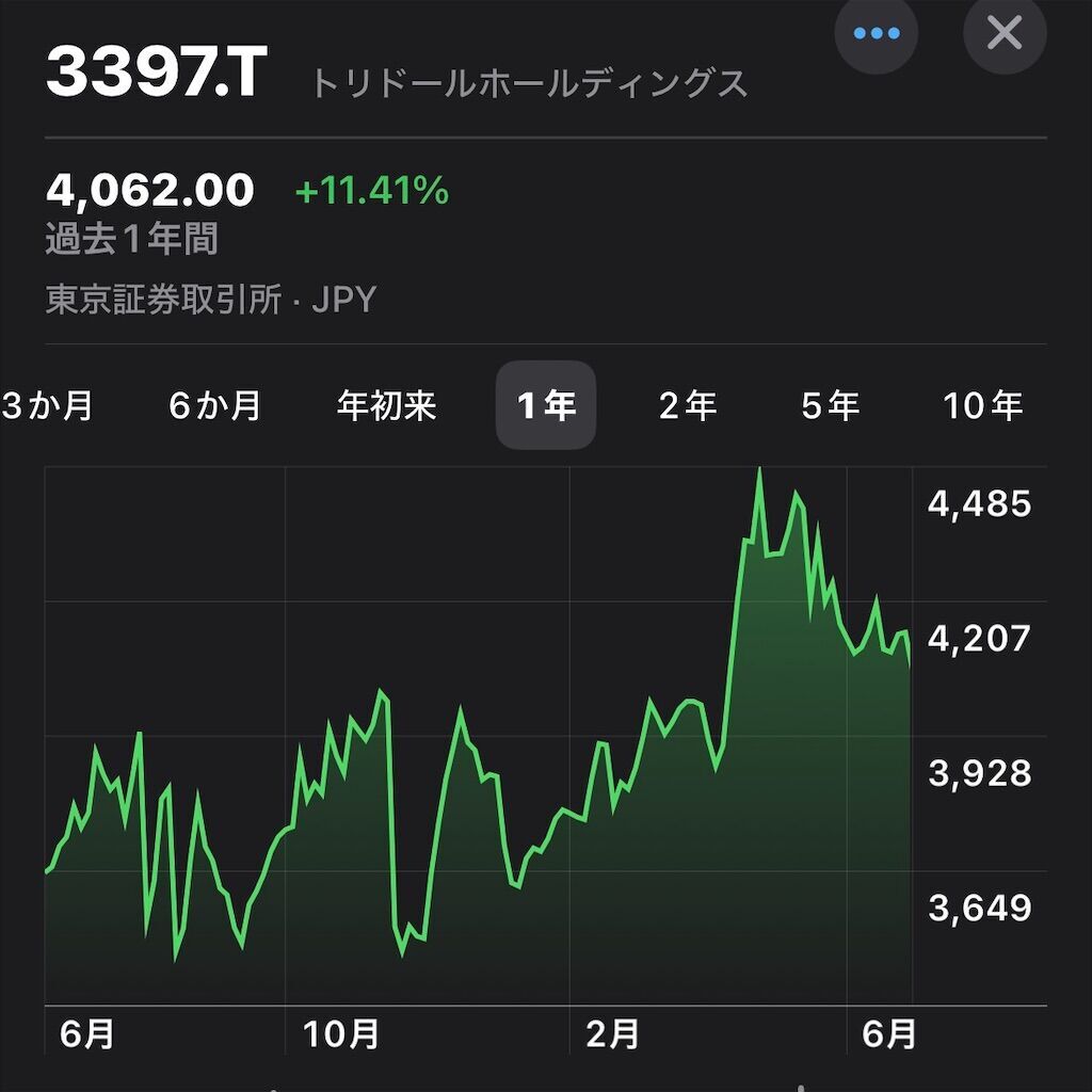 f:id:tarotaro1995:20250625122952j:image