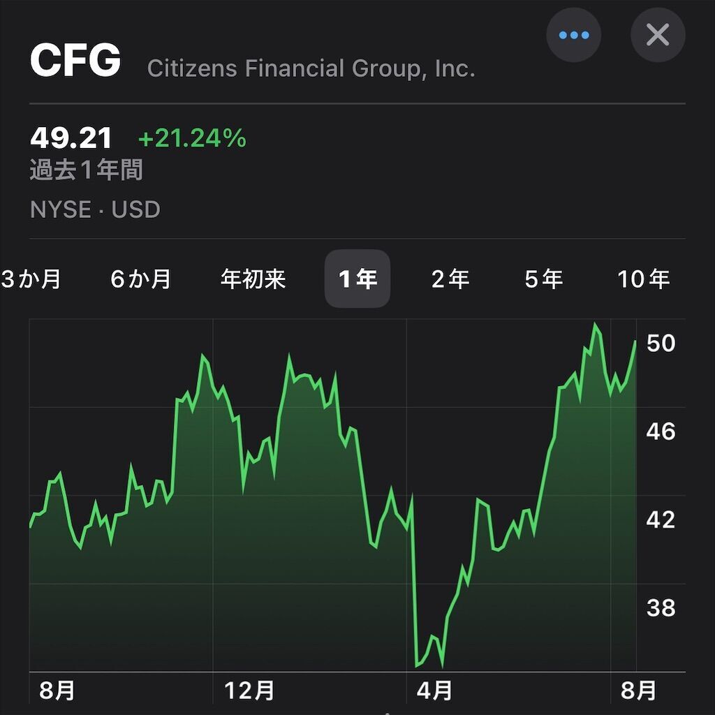 【米国高配当株】シチズンズ・ファイナンシャル・グループ(CFG) の配当推移、配当利回り、配当性向、株価、業績を徹底解説