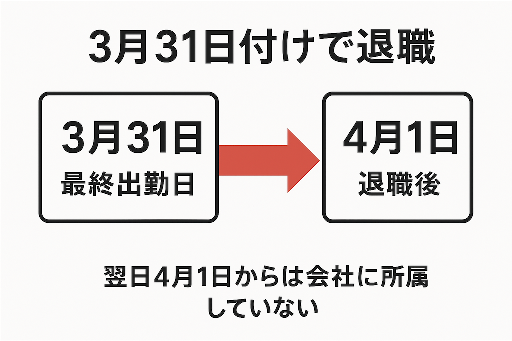 f:id:tarotaro1995:20250826125643p:image