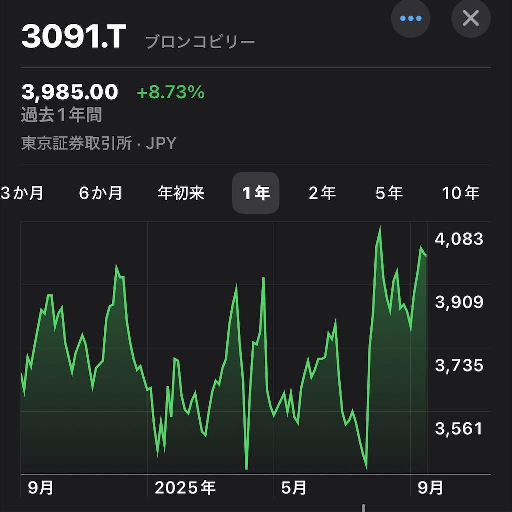 f:id:tarotaro1995:20250913074823j:image