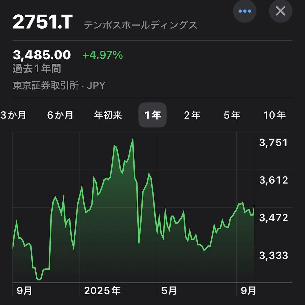 f:id:tarotaro1995:20250927212945j:image