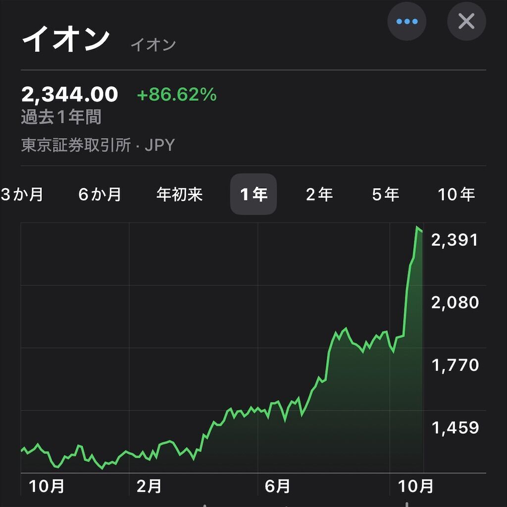 【株式分割】イオン(8267) 株主優待や直近の株価、配当利回り、配当推移、業績も合わせて紹介!