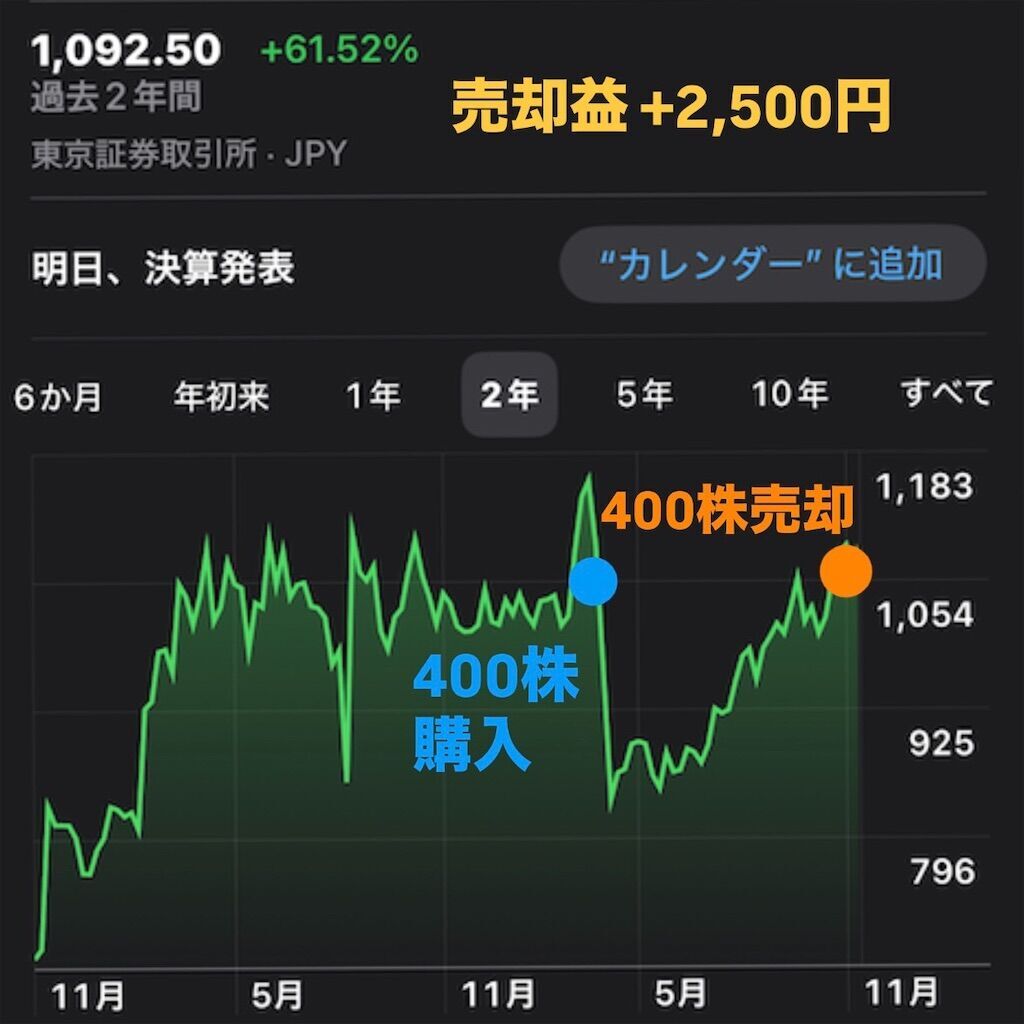 【スイングトレード】出光興産（5019）は何の会社？株主優待内容・配当利回り・配当性向・直近の業績を紹介