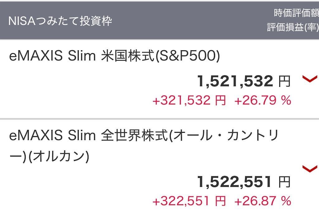 【体験談】オルカンとS＆P500 2年間毎月同じ額積立したパフォーマンスを比較 どっちが良い？