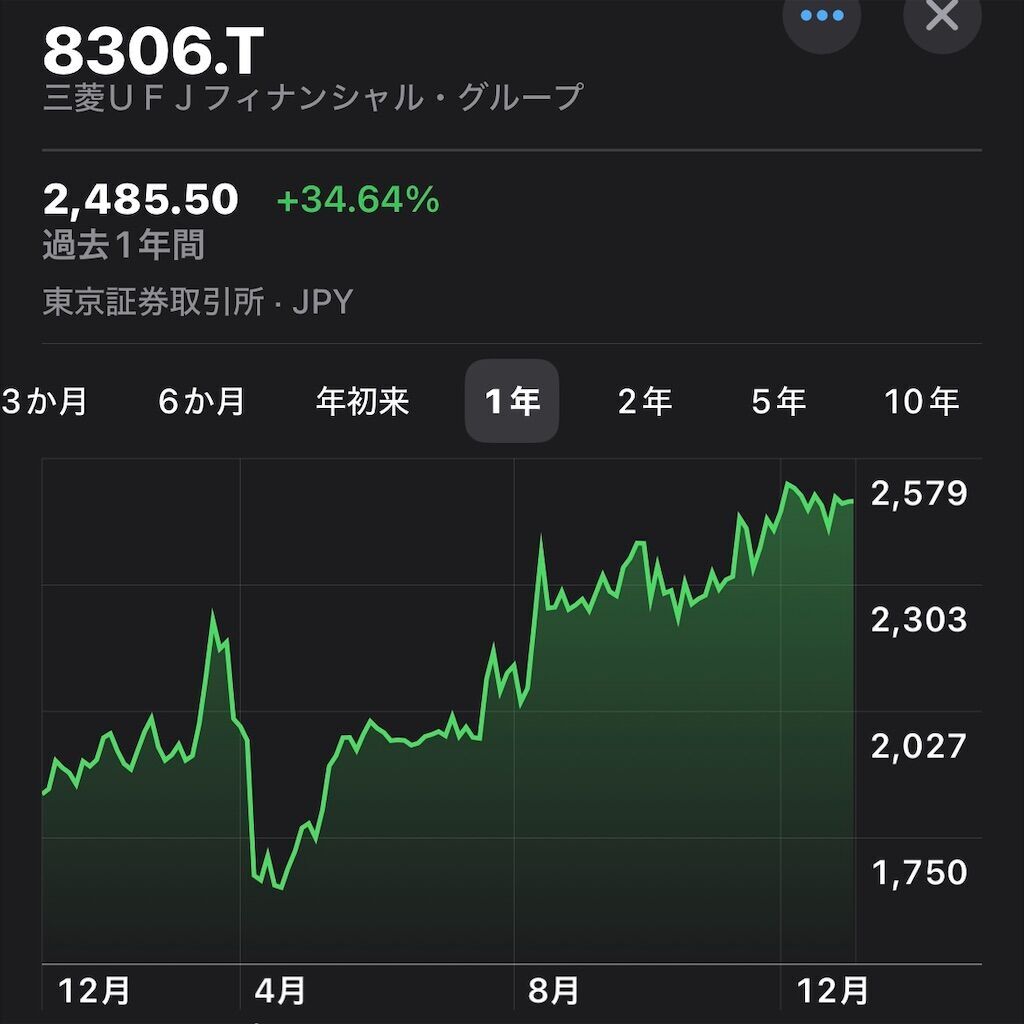 【配当金生活】三菱UFJフィナンシャルグループ(8306) の配当推移、配当利回り、配当性向、株価、業績を徹底解説