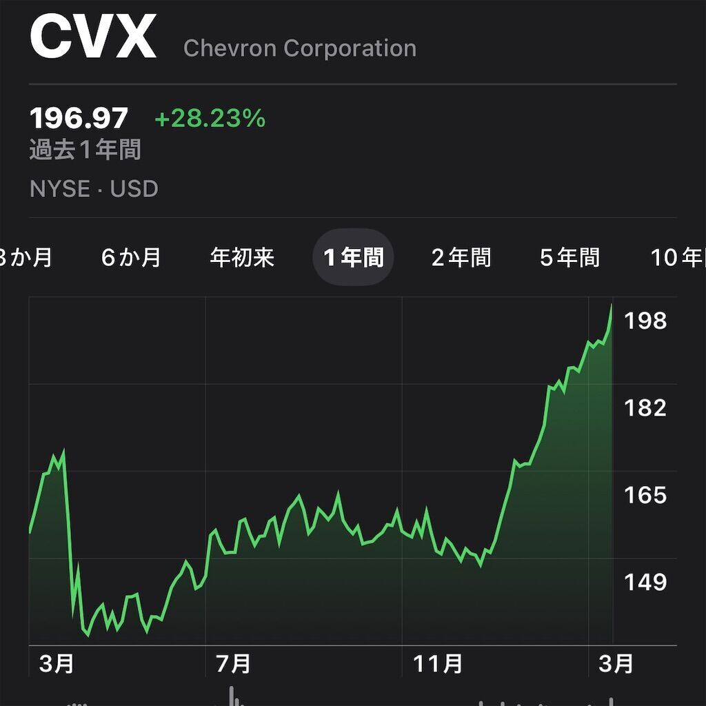 【米国高配当株】シェブロン (CVX) の配当推移、配当利回り、配当性向、株価、業績を徹底解説！