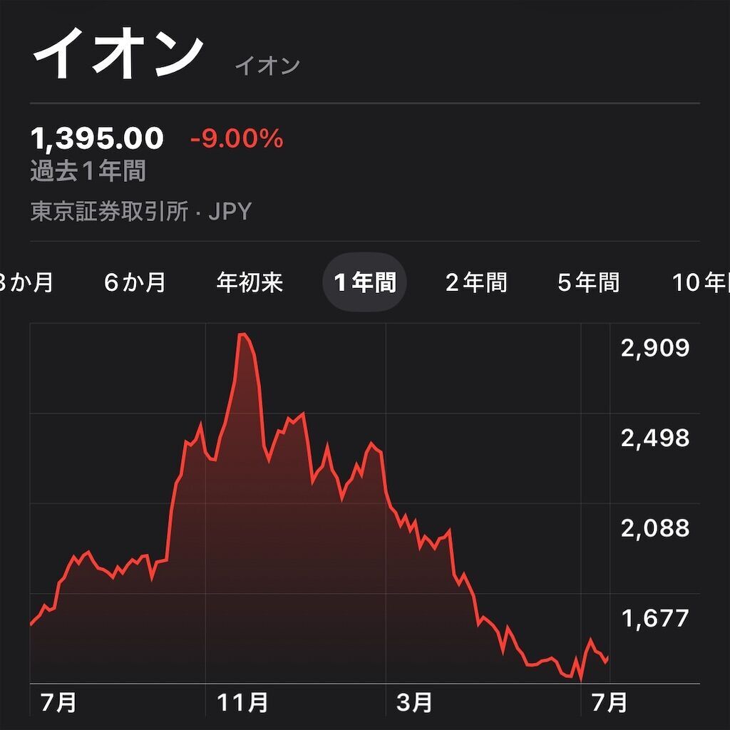 【どうする】塩漬け株公開と耐えるコツ紹介 含み損は気にしないで放置します｜2026年版
