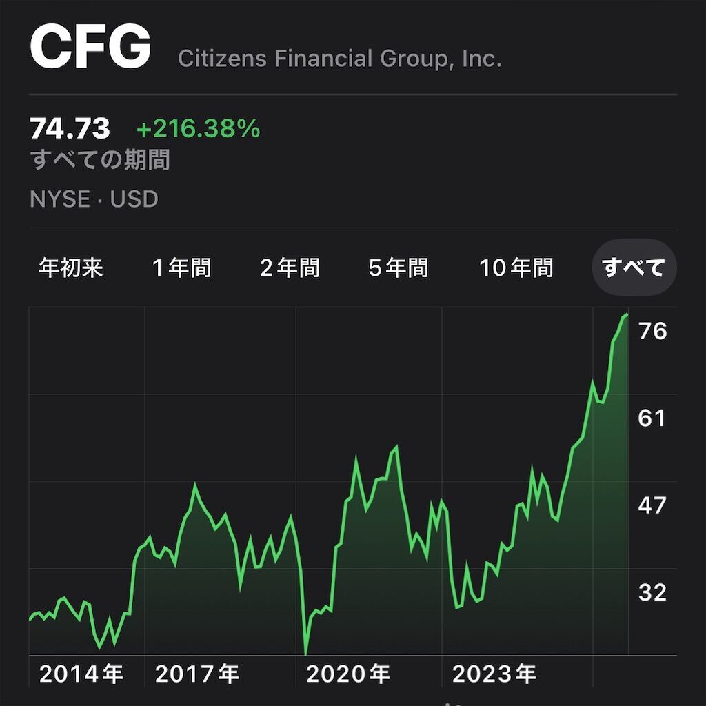 【米国高配当株】シチズンズ・ファイナンシャル・グループ(CFG) の配当推移、配当利回り、配当性向、株価、業績を徹底解説