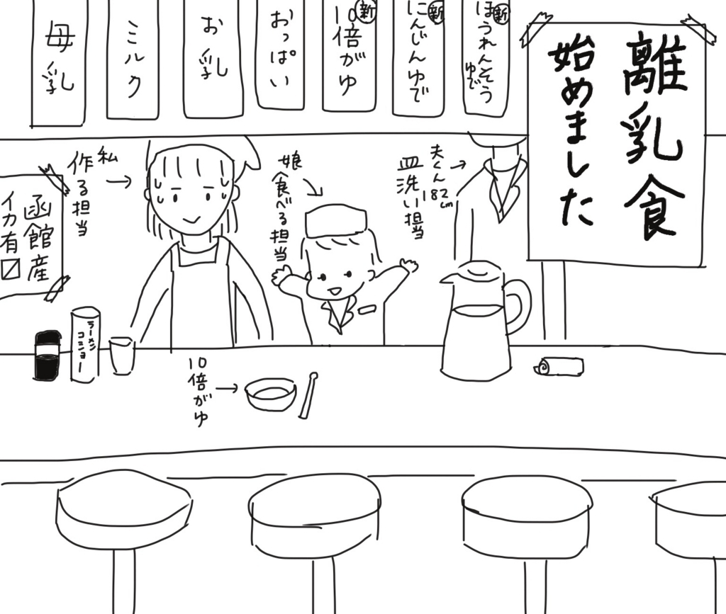 娘6か月、初めての離乳食レポート。ベビービョルンのハイチェア