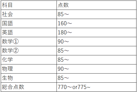 f:id:tarounohitorigoto:20191023001629p:plain