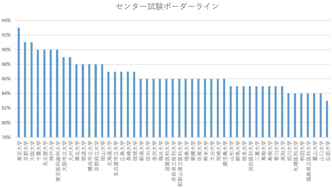 f:id:tarounohitorigoto:20191023120534p:plain