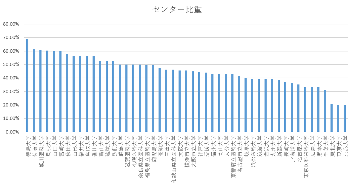 f:id:tarounohitorigoto:20191023170338p:plain