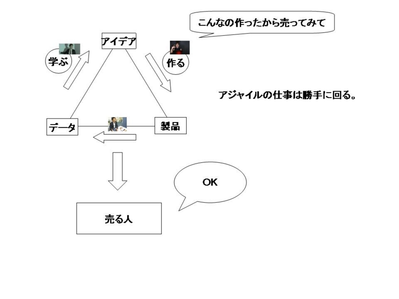 f:id:tarsuk:20120222012538j:image f:id:tarsuk:20120222012538j:image