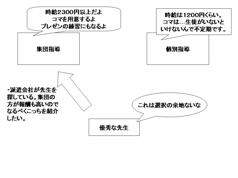 f:id:tarsuk:20120229165021j:image f:id:tarsuk:20120229165021j:image