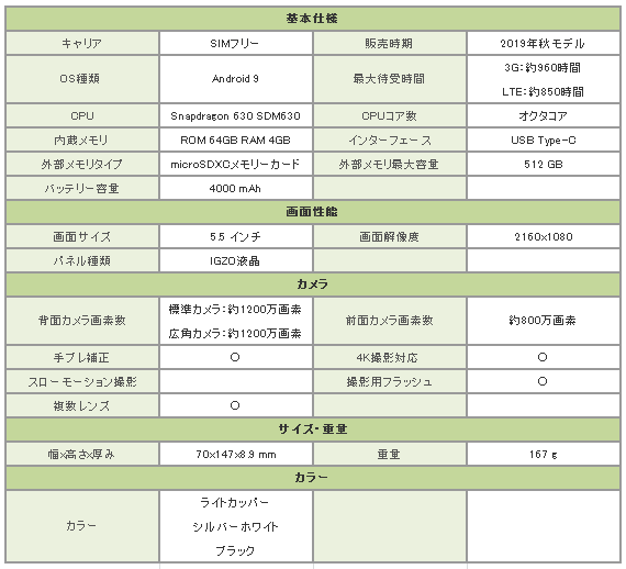 f:id:tarutachan:20200223012352p:plain