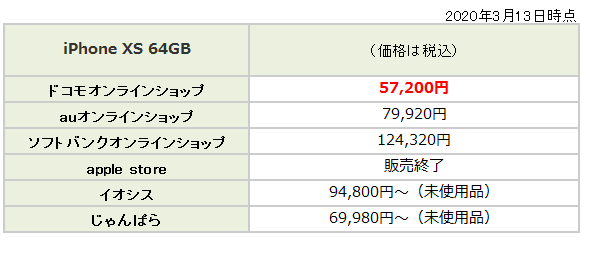 f:id:tarutachan:20200313223832p:plain