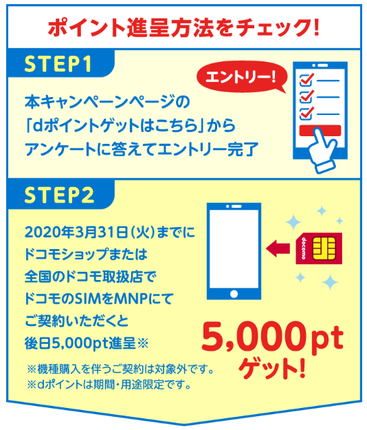 f:id:tarutachan:20200315002212p:plain
