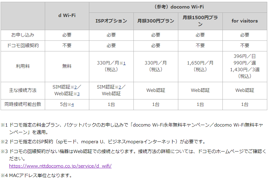 f:id:tarutachan:20200327011359p:plain