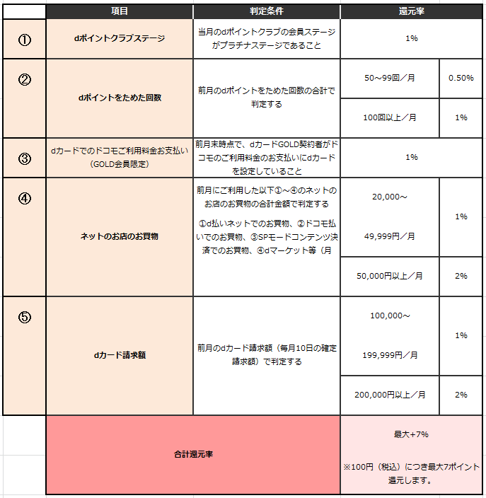 f:id:tarutachan:20200327215838p:plain