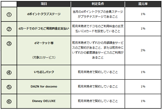 f:id:tarutachan:20200327215842p:plain
