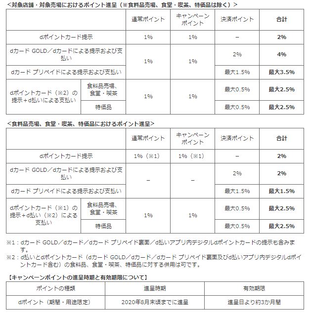 f:id:tarutachan:20200615140212j:plain