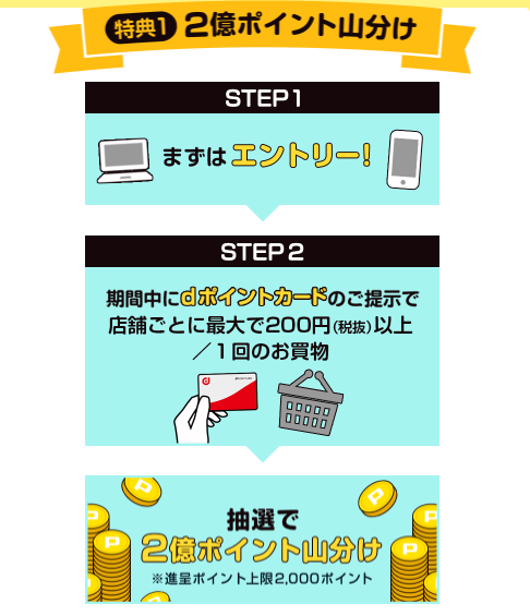 f:id:tarutachan:20210127224655p:plain