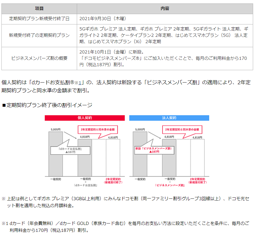 f:id:tarutachan:20210929170247p:plain