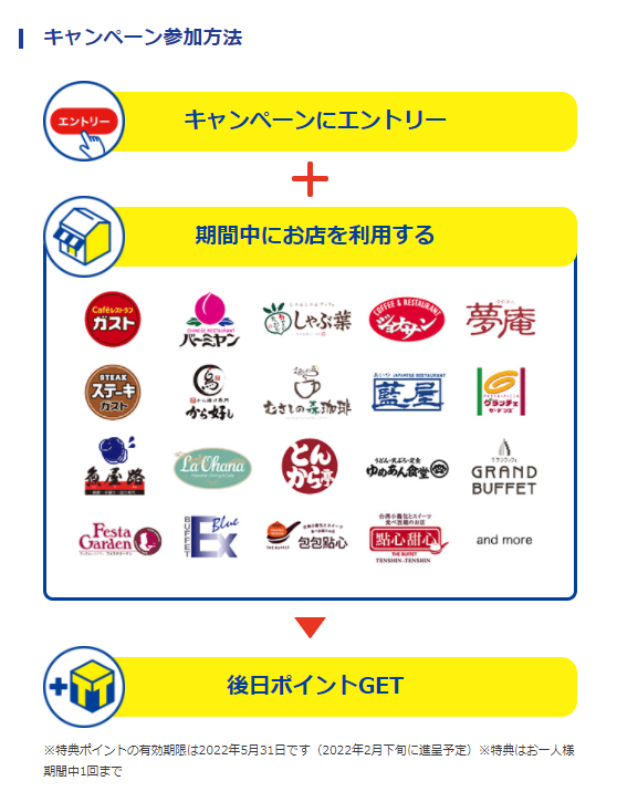 f:id:tarutachan:20211223221843p:plain